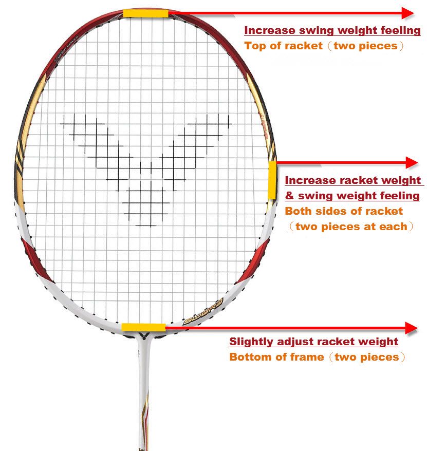 ラケットのリードテープは、どう貼るのが正しいのか？ バドミントン Badminton｜ビクタースポーツ VICTOR Sports